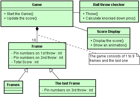 Learn UML with JUDE