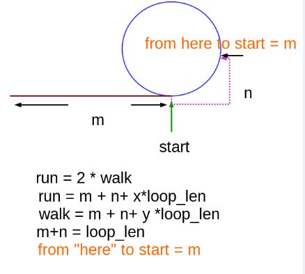Linked List Cycle II