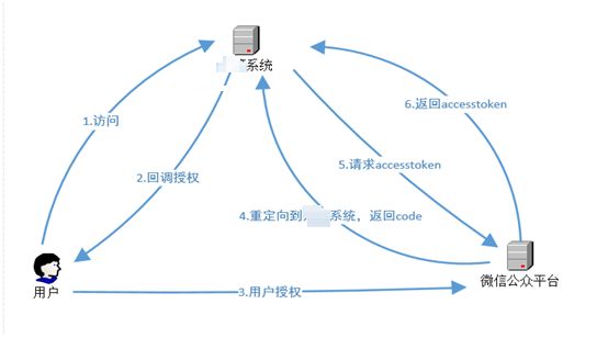 Java微信公众平台接口封装源码分享