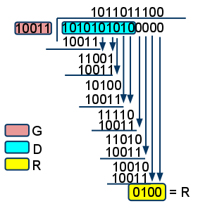 A brief CRC tutorial