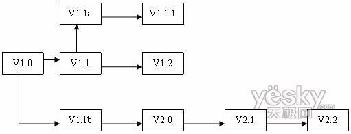 SaaS系列介绍之十五: SaaS知识重用