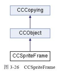 cocos2d-x(精灵类)