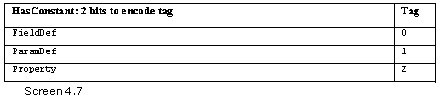 《Metadata Tables》第4章 The Other Tables