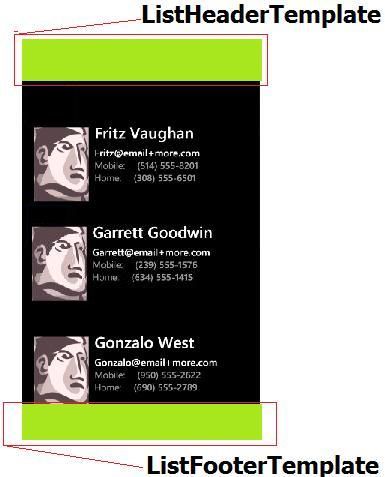 WP7 LongListSelector in depth | Part1: Visual structure and API