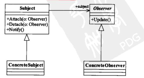 观察者模式