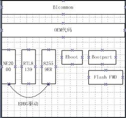 WinCE6.0bootloader的研究