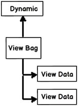 ASP.NET MVC- JSON ,Jquery, State management and Asynch controllers