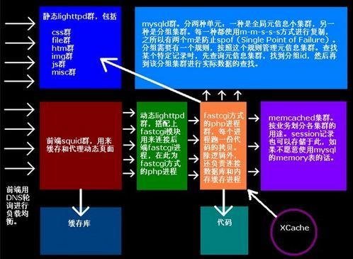 直接拿来用！最火的前端开源项目