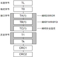 Cpu实验