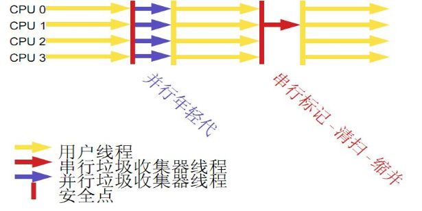 JVM调优总结