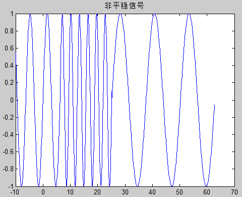 【DWT笔记】傅里叶变换与小波变换