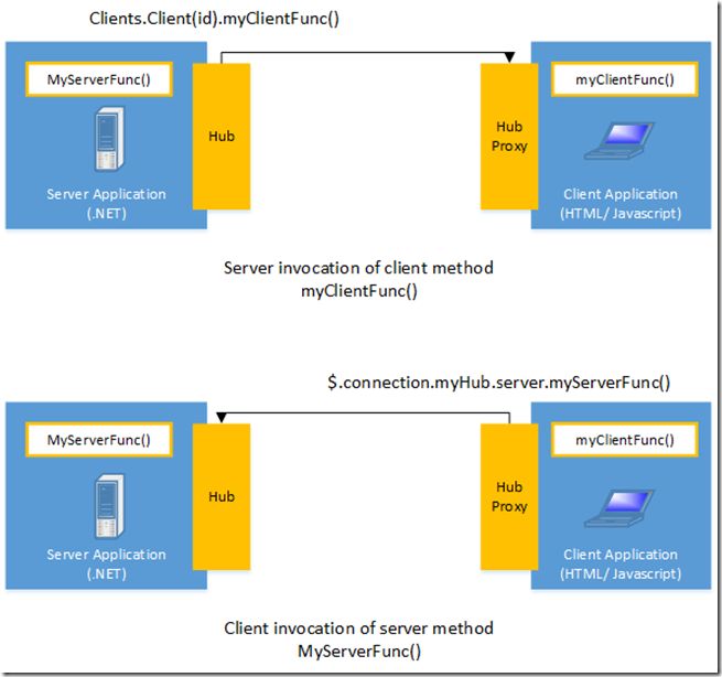 what_is_signalr_invocation