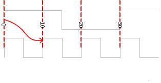 DC 概论六之multicycle_path