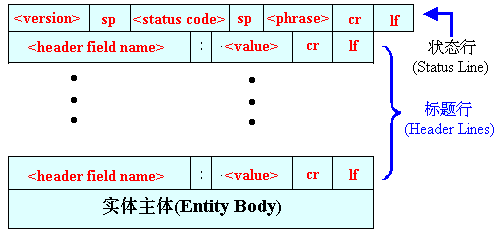 流媒体 8——因特网 tcp/ip