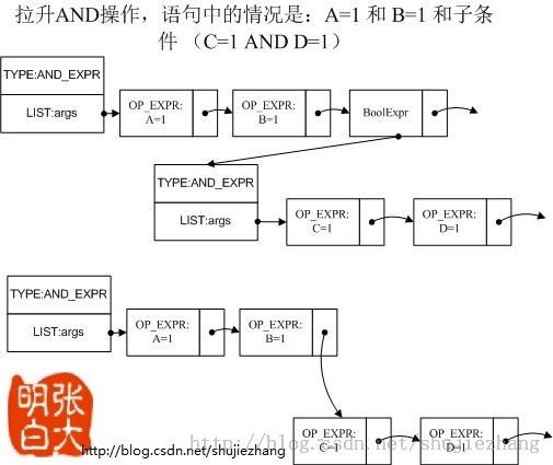 PostgreSQL代码分析，查询优化部分，pull_ands()和pull_ors()