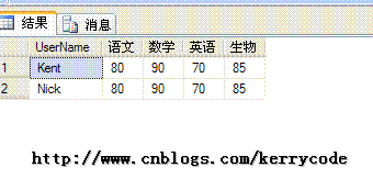 SQL Server 行转列重温