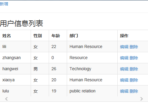 Razor 视图引擎的一些属性和方法