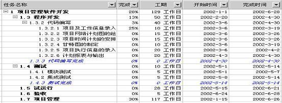 项目管理与Project2000的应用