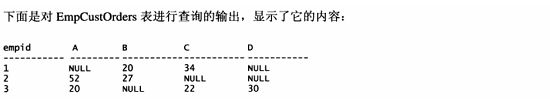 SQL SERVER技术内幕之7 透视与逆透视