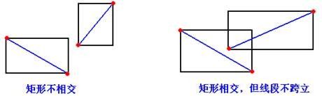 计算几何-基础篇