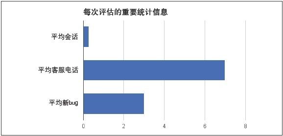 程序员度量：改善软件团队的分析学