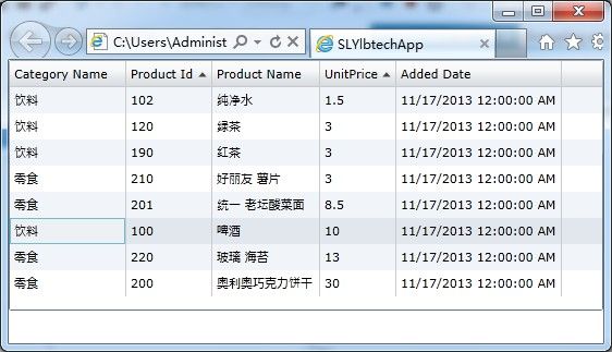 SilverLight-DataControls:四、The PagedCollectionView(分页的集合视图) 对象
