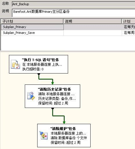 SQL Server 维护计划备份主分区