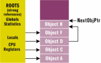 Bb985010.gcifig03(en-us,MSDN.10)