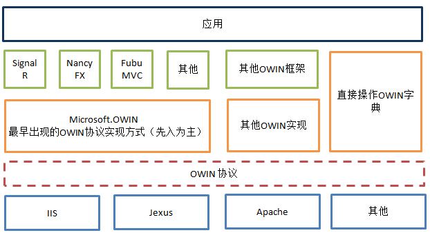 关于《Linux.NET学习手记（8）》的补充说明