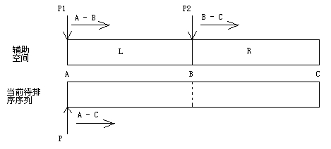 排序算法之归并排序（Mergesort）解析