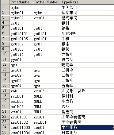 TreeView和数据库绑定