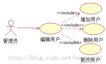 机房收费系统——UML用例图