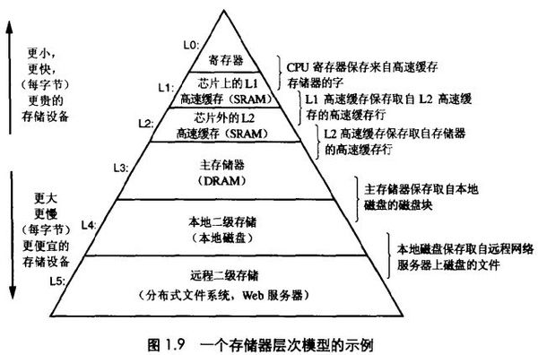 后Hadoop时代的大数据架构