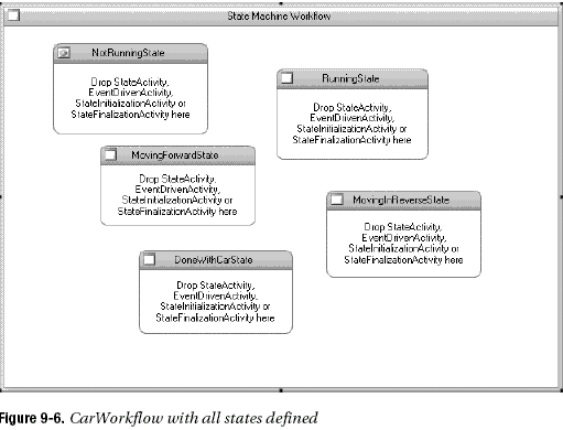 Pro WF Windows Workflow in NET3 -- 学习笔记 -- 状态机 -- 汽车驾驶操作示例