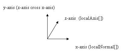 PhysX学习笔记(4): 动力学(3) Joint