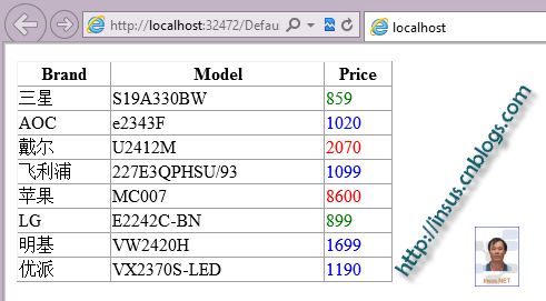 获取GridView TemplateField的数据