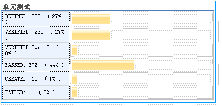 Sharepoint2007 dataformwebpart制作单元测试仪表板