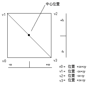 Alpha闪烁效果