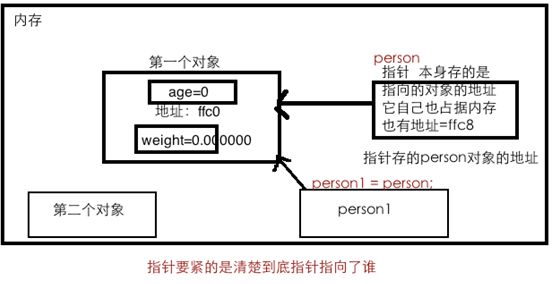 objective-c 语法快速过（1）