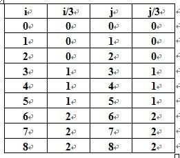 POJ2676-Sudoku