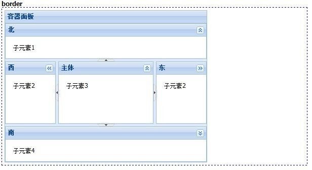 ExtJs4 笔记（14） layout 布局