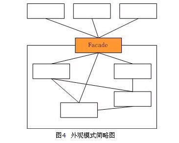 设计模式——结构型模式总结（Structural Pattern）