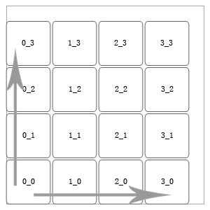 用html+js写一个简单的游戏