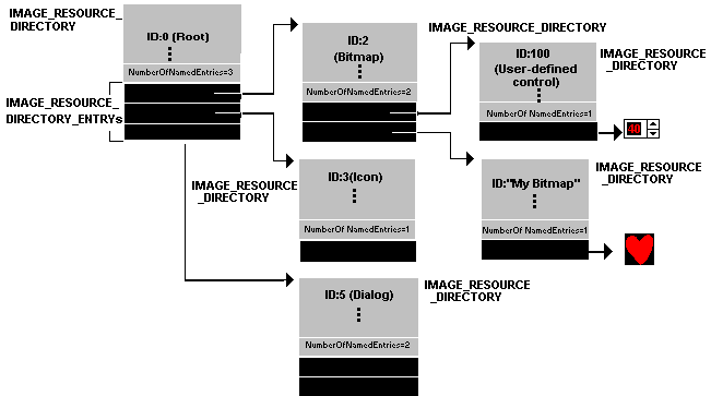 Peering Inside the PE: A Tour of the Win32 Portable Executable File Format