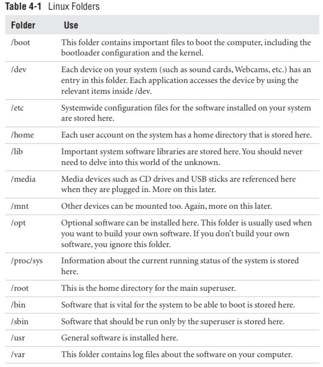 ubuntu 快捷键和安装知识知识