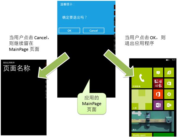 简化版“询问用户是否退出”