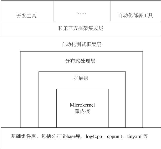 结构图