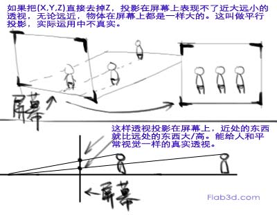 Away3d学习笔记2-三维世界的四个基本构件