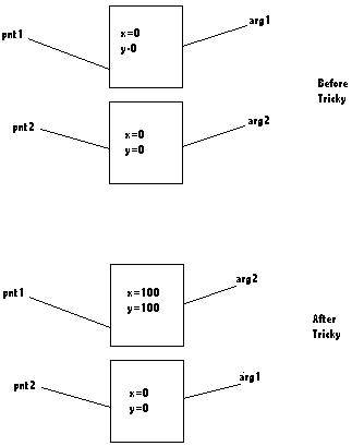 Java : 传值or传引用?