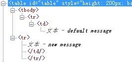table不能遗露了tbody